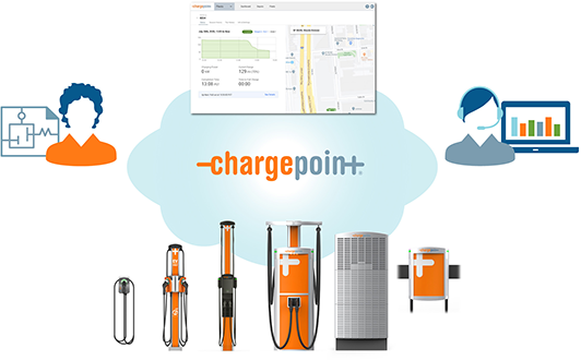Chargepoint EV Charging Solutions